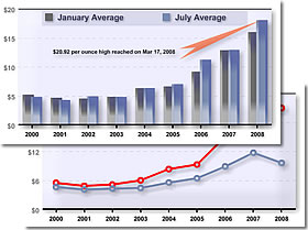 Thumb of new silver price charts 
