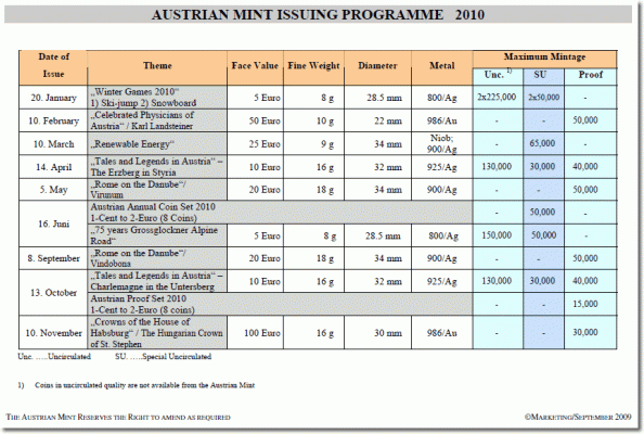 Austrian Mint 2010 Coin Product Schedule