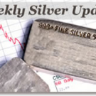 US Silver  Prices and Bullion Coins Decline for Week